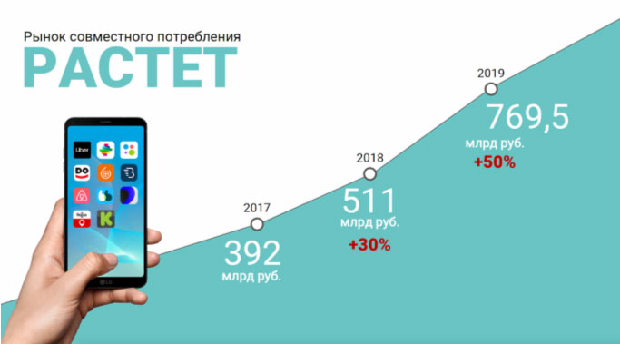 Объем экономики рунета составил 4,7 трлн рублей